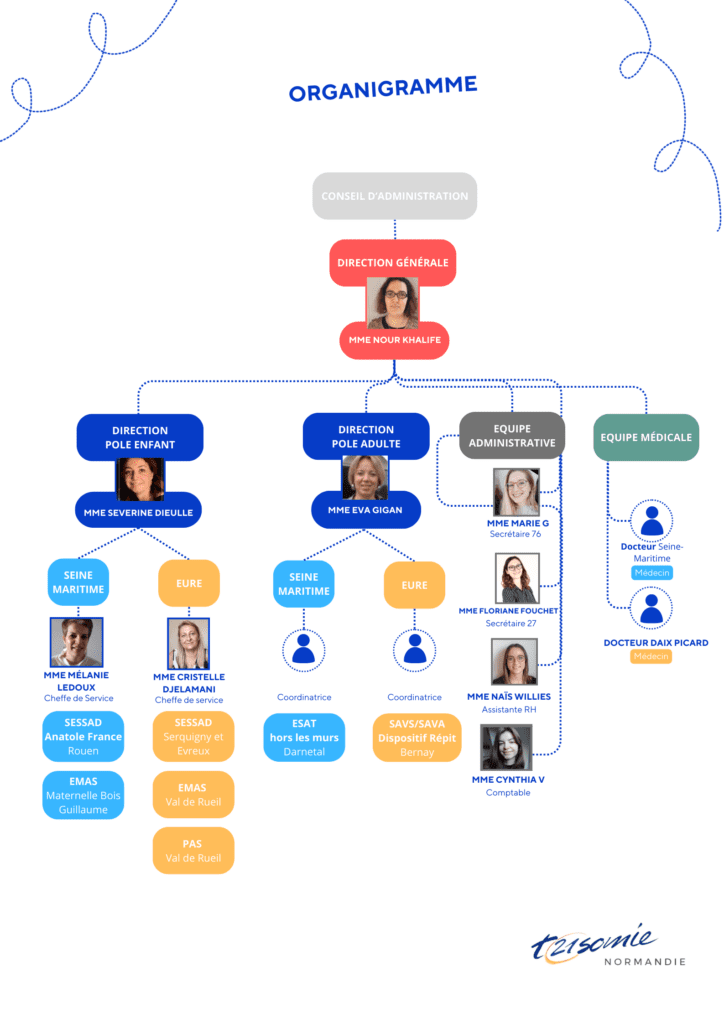 Trisomie21 Normandie -